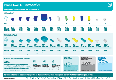 CubeWare2.0 Range Poster